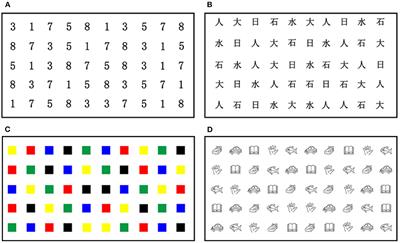 Complex network of eye movements during rapid automatized naming